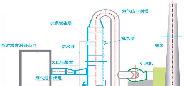 主要技術性能和參數