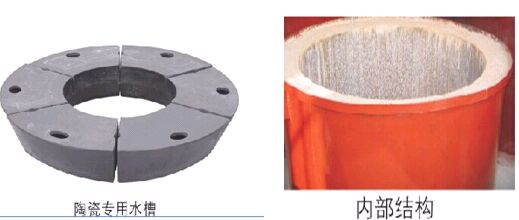 分體式水膜脫硫除塵器