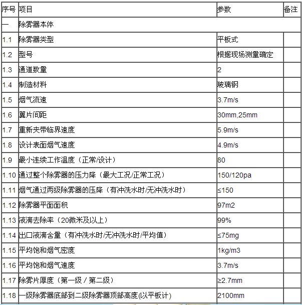 除霧器設(shè)計(jì)數(shù)據(jù)表