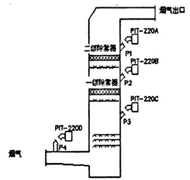 單點(diǎn)壓力差值法差壓測量原理圖