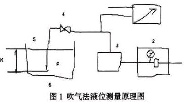 脫硫塔除霧器差壓測量