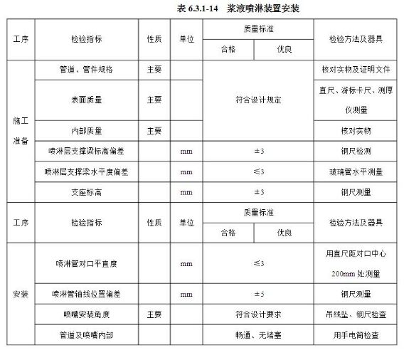 除霧器漿液噴淋裝置安裝質(zhì)量標(biāo)準(zhǔn)